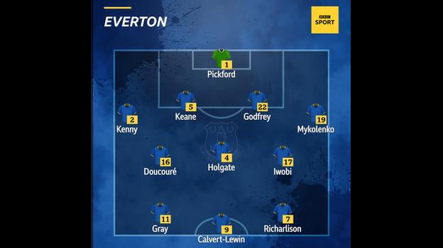 Graphic showing Everton's starting XI: Pickford, Mykolenko, Keane, Godfrey, Kenny, Holgate, Doucoure, Gray, Iwobi, Richarlison, Calvert-Lewin.