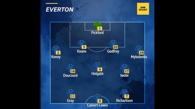  Pickford, Mykolenko, Keane, Godfrey, Kenny, Holgate, Doucoure, Gray, Iwobi, Richarlison, Calvert-Lewin.