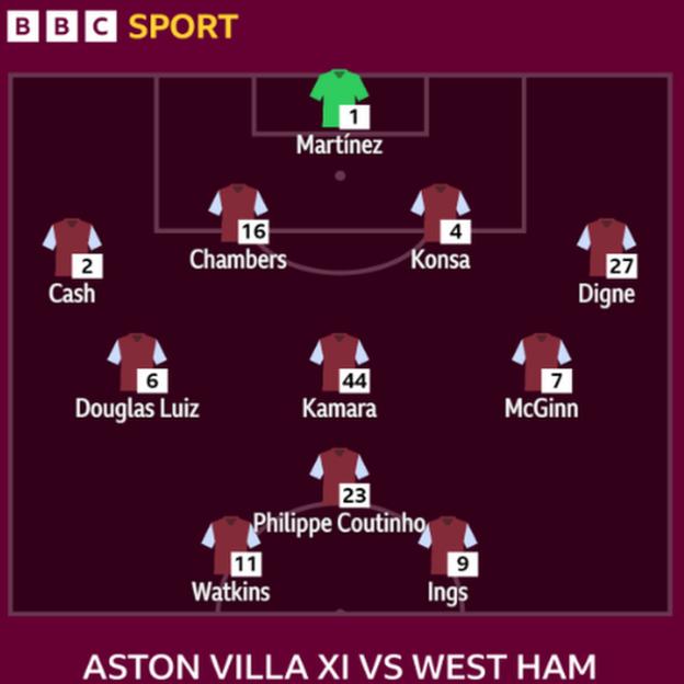 Aston Villa XI vs West Ham