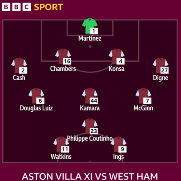 Aston Villa XI contre West Ham