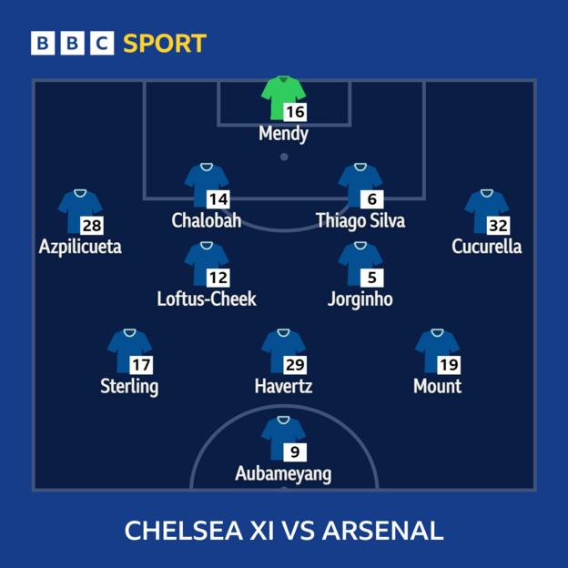 Graphic showing Chelsea starting XI v Arsenal: Mendy, Azpilicueta, Chalobah, Thiago Silva, Cucurella, Loftus-Cheek, Jorginho, Sterling, Havertz, Mountain, Havertz, Aubameyang.