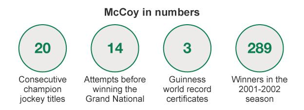 AP McCoy in numbers
