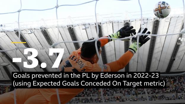 Expected Goals, Actual Goals, & the Early Days of the 2022-23 New