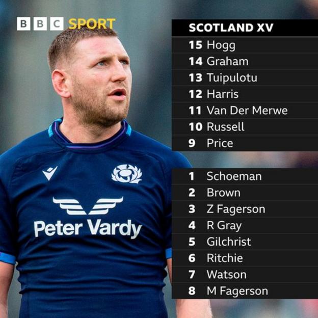 Finn Russell starts for Scotland for the first time since the Six Nations