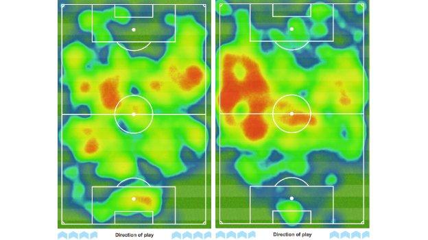 Heat maps of Man City's possession against West Ham (l) and Marseille (r)