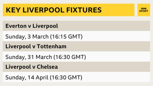 Liverpool fixtures graphic