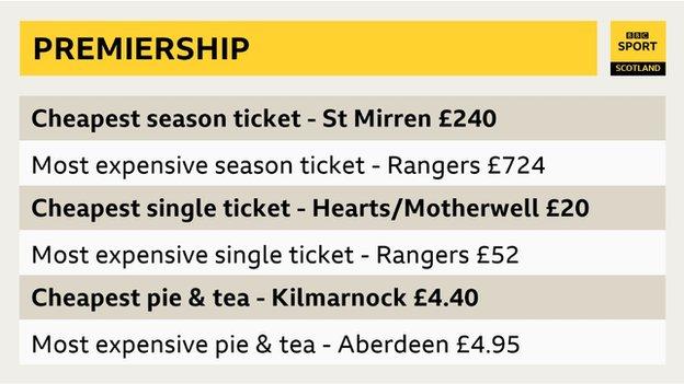 Premiership