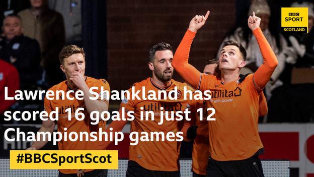 Lawrence Shankland's domestic record in the Scottish Championship