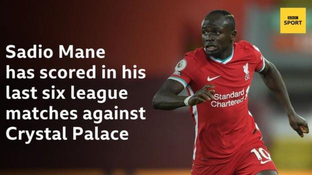 Sadio Mane has scored in his last six league matches against Crystal Palace