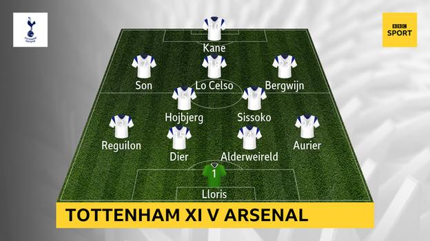 Graphic showing Tottenham XI v Arsenal: Lloris, Aurier, Alderweireld, Dier, Reguilon, Sissoko, Hojbjerg, Bergwijn, Lo Celso, Son, Kane