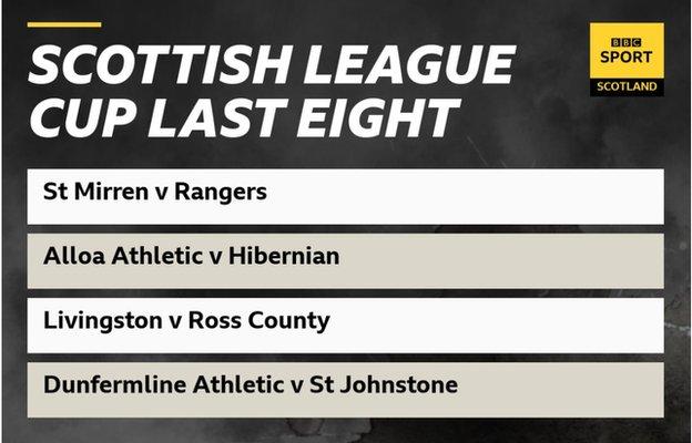 SPFL on X: 🏆 Scottish Championship table