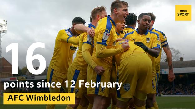 AFC Wimbledon points