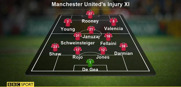 Man Utd injury XI