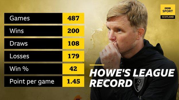 Eddie Howe's league record in charge of Bournemouth and Burnley