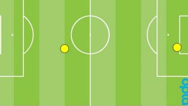 Robin van Persie touch map