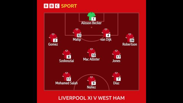 Graphic showing Liverpool XI v West Ham: Alisson, Gomez, Matip, Van Dijk, Robertson, Szoboszlai, Mac Allister, Jones, Salah, Diaz, Nunez