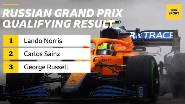 Lando Norris On Pole Position In Russian Grand Prix Qualifying As Lewis Hamilton Spins c Sport