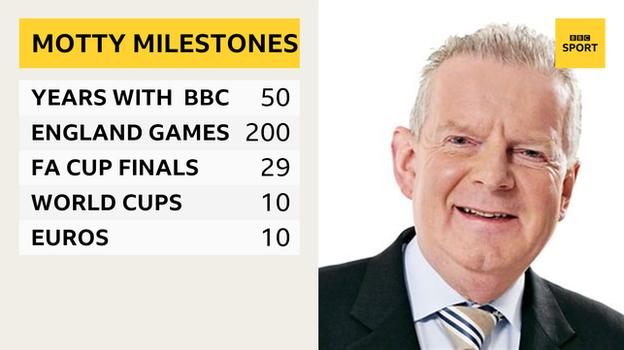 John Motson's milestones