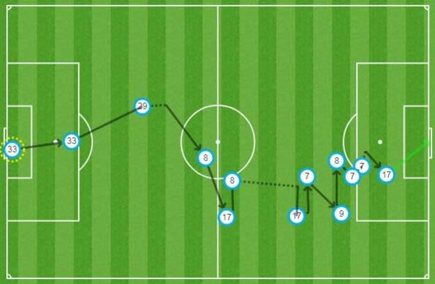 Arsenal goal pitch map