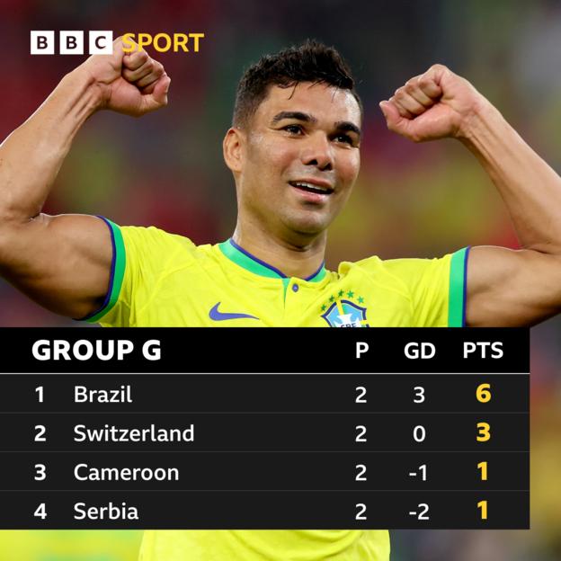 Group G standings