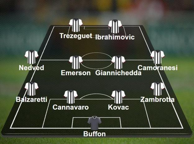 Juventus FC Starting Lineup for the 2005/2006 season befor…