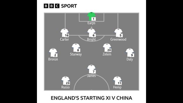 Graphic showing England's starting XI v China: Earps, Carter, Bright, Greenwood, Bronze, Stanway, Zelem, Daly, Russo, James, Hemp