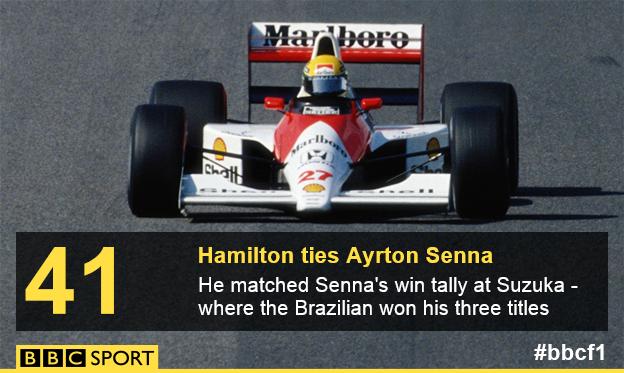 Ayrton Senna graphic