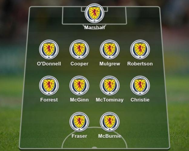 Scotland XI V Russia: Oli McBurnie Wins Fans' Backing To Start Up Front ...