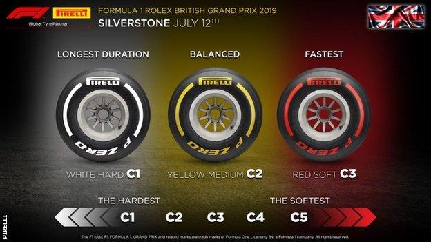 British Grand Prix 2019: all you need to know from Silverstone - BBC Sport