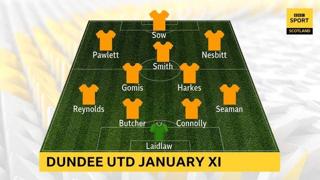 Dundee United have signed a whole new team in the month of January