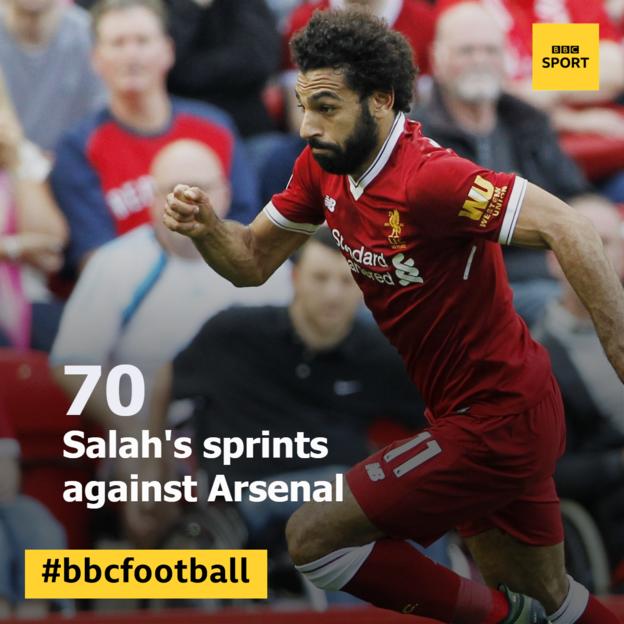 Mohamed Salah's sprints against Arsenal