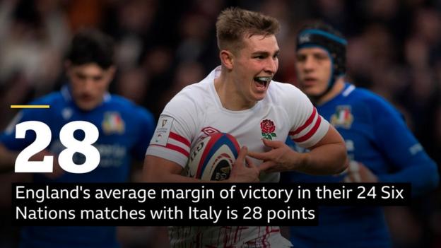 England's Jack van Poortvliet scores a try against Italy in the 2023 Six Nations
