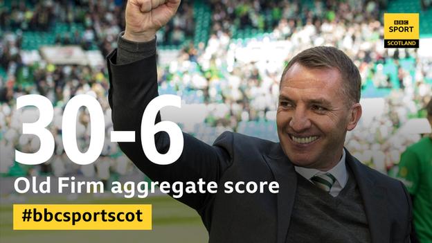 Old Firm aggregate score graphic