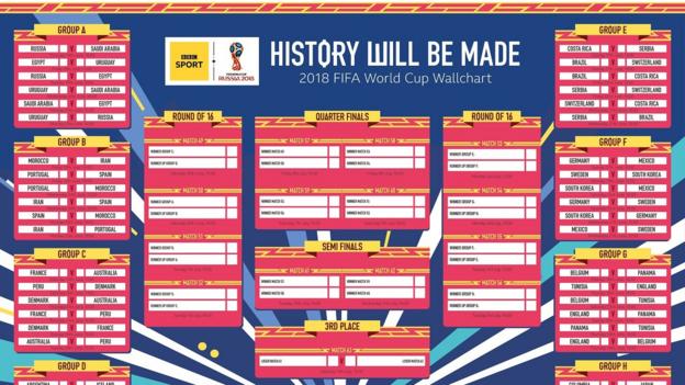 World Cup wallchart: Download yours for Russia 2018 - BBC Sport