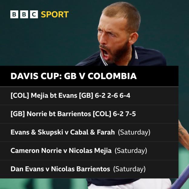 Davis Cup 2023 Results: Cameron Norrie Brings Great Britain Level ...