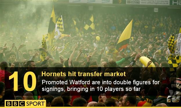 Watford