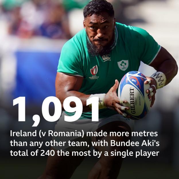 Graphic of metres made by Ireland v Romania