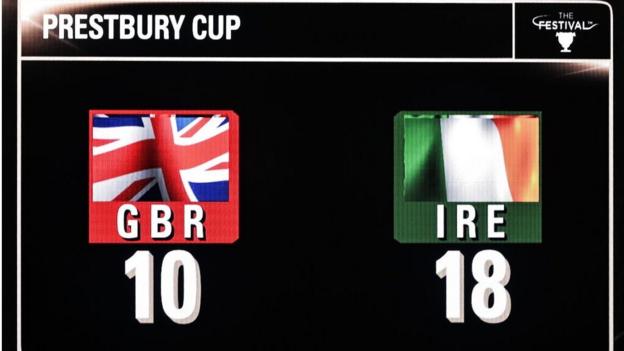 The final Prestbury Cup scoreline in 2022 - Ireland 18, Great Britain 10
