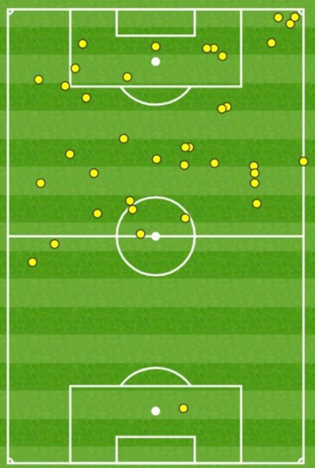 Harry Kane touch map