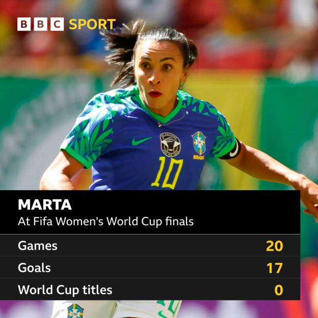 Women's World Cup: Record-breaking numbers - BBC News