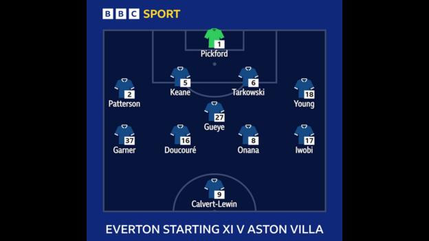 Graphic showing Everton starting XI against Aston Villa: Pickford, Patterson, Kane, Tarkovsky, Young, Joy, Garner, Doucoure, Onana, Iwobi, Calvert-Lewin