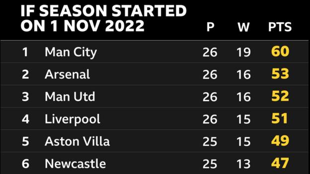 Premier League predictions, 2023/24 Week 7 scores predicted