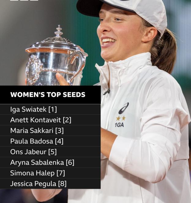 Ika Sviatek, Annette Kontaveit, Maria Zachary, Paula Padosa, Once Jaber, Aryna Sabalenka, Simona Halep y Jessica Pegula conforman el top 8 en la división femenina del US Open.
