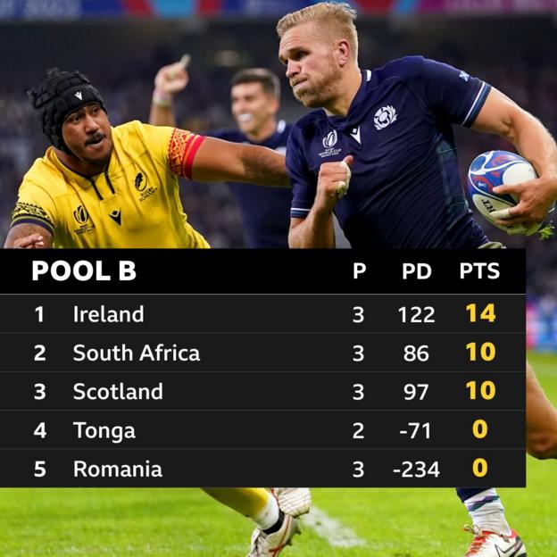 Pool B standings