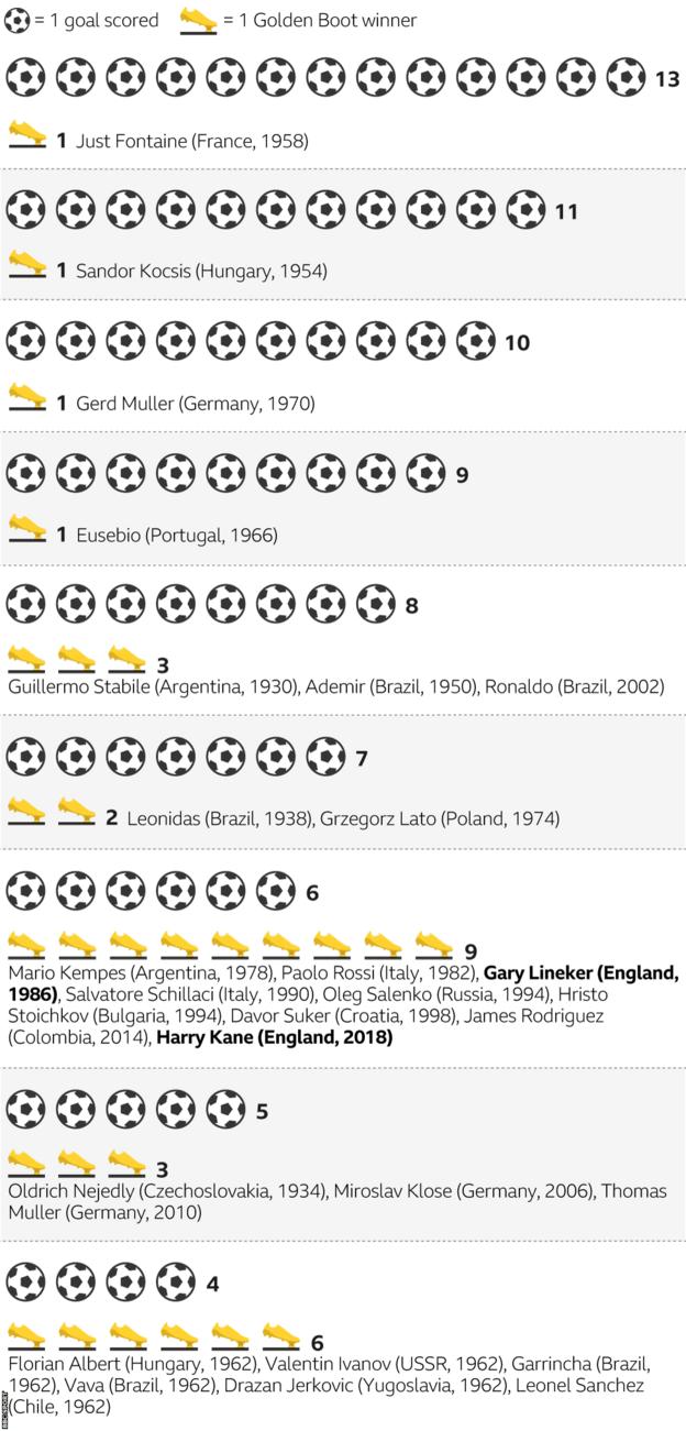 Other top goalscorers