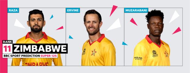 Zimbabwe: Raza, Ervine, Muzarabani