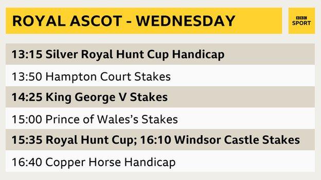 Wednesday's Royal Ascot schedule