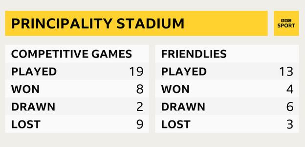 Principality Stadium statistics