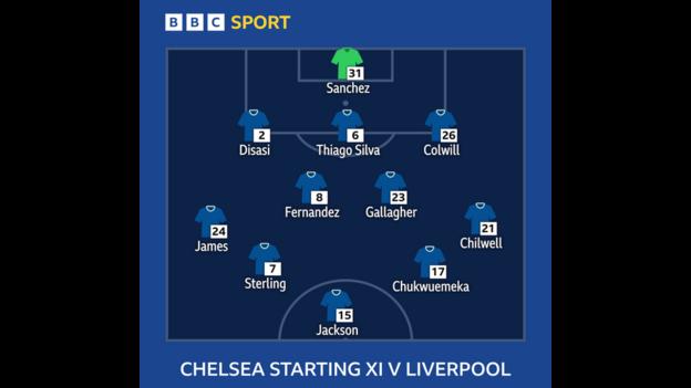 Grafik zeigt Chelseas Startelf gegen Liverpool: Sanchez, Disasi, Thiago Silva, Colwill, James, Gallagher, Fernandez, Chukwuemeka, Chilwell, Sterling, Jackson