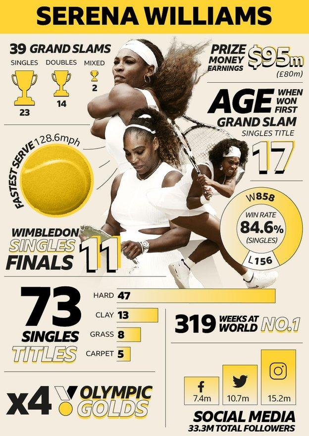 Serena Williams - 73 titres en simple, quatre médailles d'or olympiques, 319 semaines au numéro un mondial, 39 titres du Grand Chelem